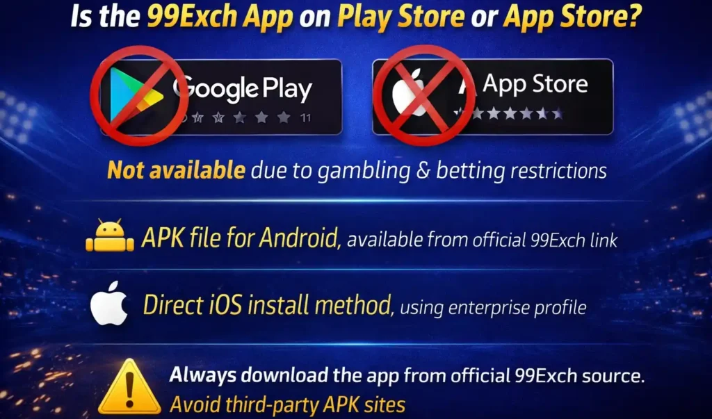 Is the 99Exch App on Play Store or App Store?