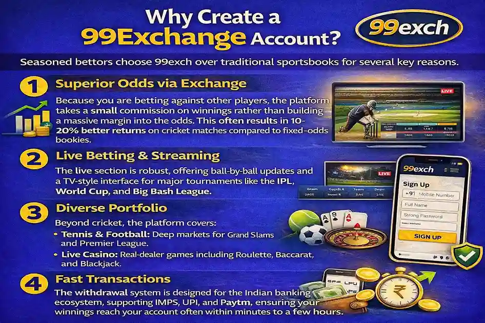 Why Create a 99Exchange Account?